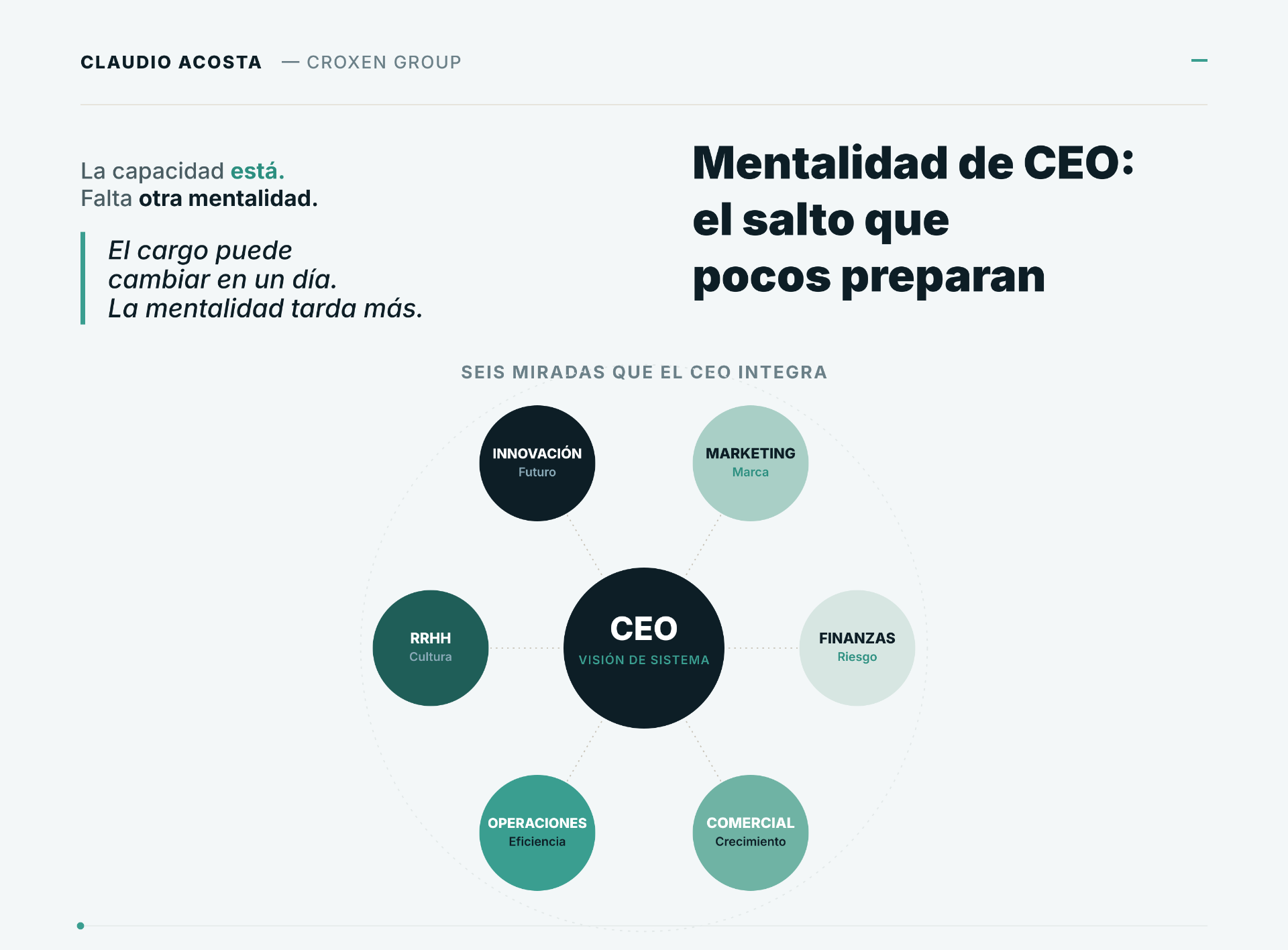 Mentalidad de CEO: seis miradas que el CEO integra